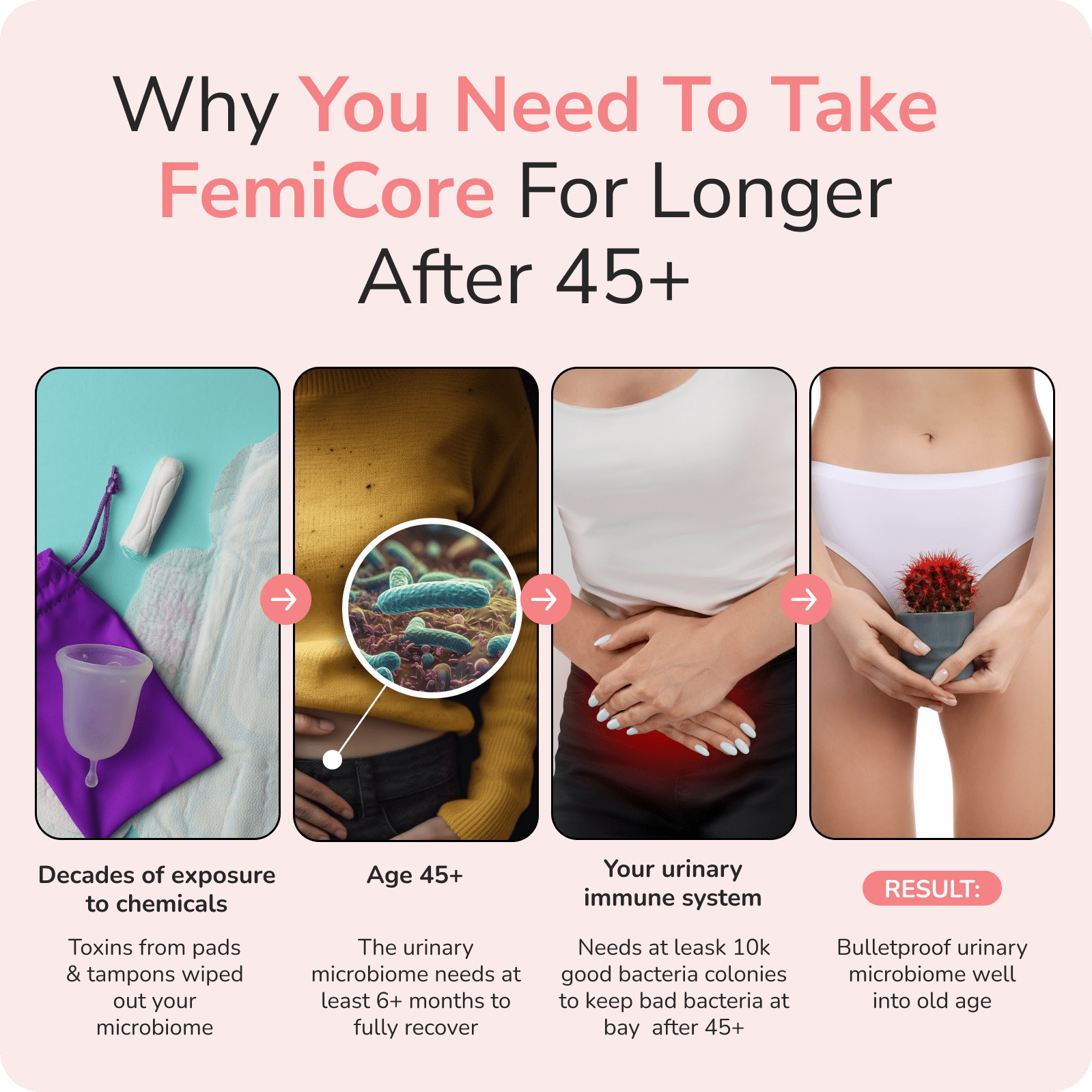 Grab 3+3 More Bottles of FemiCore for Just $26 Each!