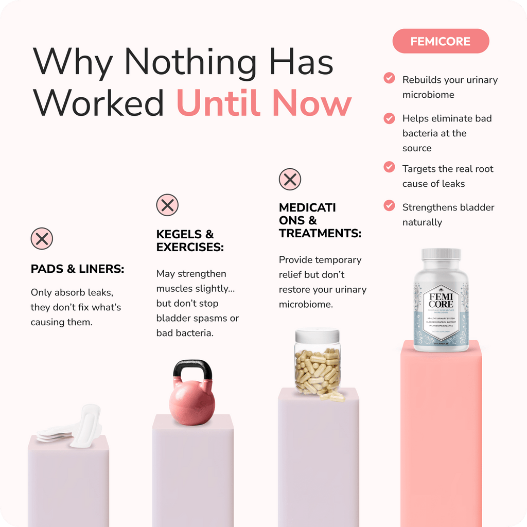 FemiCore Bladder Reset Formula Grab Your VIP OFFER Now!